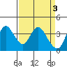 Tide chart for Suisun Slough entrance, Suisun Bay, California on 2023/04/3