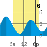 Tide chart for Suisun Slough entrance, Suisun Bay, California on 2023/04/6