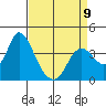 Tide chart for Suisun Slough entrance, Suisun Bay, California on 2023/04/9