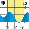 Tide chart for Suisun Slough entrance, Suisun Bay, California on 2023/05/12
