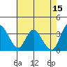 Tide chart for Suisun Slough entrance, Suisun Bay, California on 2023/05/15