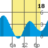 Tide chart for Suisun Slough entrance, Suisun Bay, California on 2023/05/18