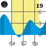Tide chart for Suisun Slough entrance, Suisun Bay, California on 2023/05/19