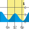 Tide chart for Suisun Slough entrance, Suisun Bay, California on 2023/05/1