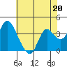 Tide chart for Suisun Slough entrance, Suisun Bay, California on 2023/05/20
