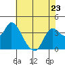 Tide chart for Suisun Slough entrance, Suisun Bay, California on 2023/05/23