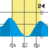 Tide chart for Suisun Slough entrance, Suisun Bay, California on 2023/05/24