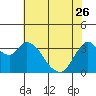 Tide chart for Suisun Slough entrance, Suisun Bay, California on 2023/05/26