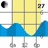 Tide chart for Suisun Slough entrance, Suisun Bay, California on 2023/05/27
