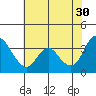 Tide chart for Suisun Slough entrance, Suisun Bay, California on 2023/05/30