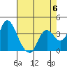 Tide chart for Suisun Slough entrance, Suisun Bay, California on 2023/05/6