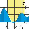 Tide chart for Suisun Slough entrance, Suisun Bay, California on 2023/05/7