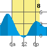 Tide chart for Suisun Slough entrance, Suisun Bay, California on 2023/05/8