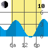 Tide chart for Suisun Slough entrance, Suisun Bay, California on 2023/06/10