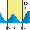 Tide chart for Suisun Slough entrance, Suisun Bay, California on 2023/06/12
