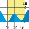 Tide chart for Suisun Slough entrance, Suisun Bay, California on 2023/06/13