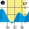 Tide chart for Suisun Slough entrance, Suisun Bay, California on 2023/06/17