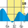 Tide chart for Suisun Slough entrance, Suisun Bay, California on 2023/06/18