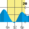 Tide chart for Suisun Slough entrance, Suisun Bay, California on 2023/06/20