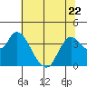 Tide chart for Suisun Slough entrance, Suisun Bay, California on 2023/06/22