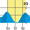 Tide chart for Suisun Slough entrance, Suisun Bay, California on 2023/06/23