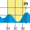 Tide chart for Suisun Slough entrance, Suisun Bay, California on 2023/06/25