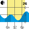 Tide chart for Suisun Slough entrance, Suisun Bay, California on 2023/06/26