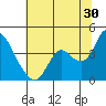 Tide chart for Suisun Slough entrance, Suisun Bay, California on 2023/06/30