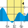 Tide chart for Suisun Slough entrance, Suisun Bay, California on 2023/06/4