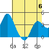 Tide chart for Suisun Slough entrance, Suisun Bay, California on 2023/06/6