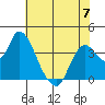 Tide chart for Suisun Slough entrance, Suisun Bay, California on 2023/06/7