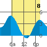 Tide chart for Suisun Slough entrance, Suisun Bay, California on 2023/06/8