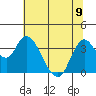 Tide chart for Suisun Slough entrance, Suisun Bay, California on 2023/06/9
