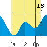 Tide chart for Suisun Slough entrance, Suisun Bay, California on 2023/07/13