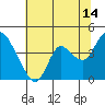Tide chart for Suisun Slough entrance, Suisun Bay, California on 2023/07/14