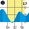 Tide chart for Suisun Slough entrance, Suisun Bay, California on 2023/07/17