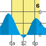 Tide chart for Suisun Slough entrance, Suisun Bay, California on 2023/07/6