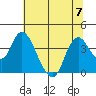 Tide chart for Suisun Slough entrance, Suisun Bay, California on 2023/07/7