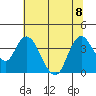 Tide chart for Suisun Slough entrance, Suisun Bay, California on 2023/07/8
