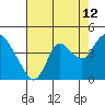 Tide chart for Suisun Slough entrance, Suisun Bay, California on 2023/08/12