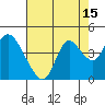 Tide chart for Suisun Slough entrance, Suisun Bay, California on 2023/08/15