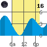 Tide chart for Suisun Slough entrance, Suisun Bay, California on 2023/08/16