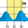 Tide chart for Suisun Slough entrance, Suisun Bay, California on 2023/08/20