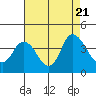 Tide chart for Suisun Slough entrance, Suisun Bay, California on 2023/08/21