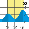 Tide chart for Suisun Slough entrance, Suisun Bay, California on 2023/08/22