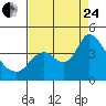 Tide chart for Suisun Slough entrance, Suisun Bay, California on 2023/08/24