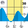 Tide chart for Suisun Slough entrance, Suisun Bay, California on 2023/08/30