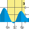 Tide chart for Suisun Slough entrance, Suisun Bay, California on 2023/08/3