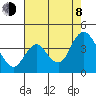 Tide chart for Suisun Slough entrance, Suisun Bay, California on 2023/08/8
