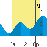 Tide chart for Suisun Slough entrance, Suisun Bay, California on 2023/08/9